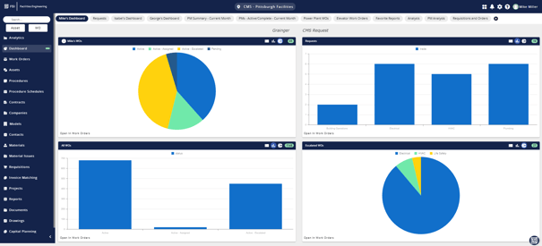 Dashboards horizontal 2