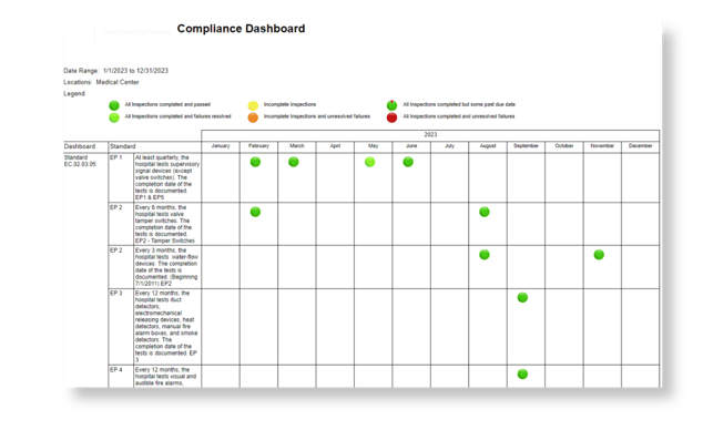 Compliance Dashboard